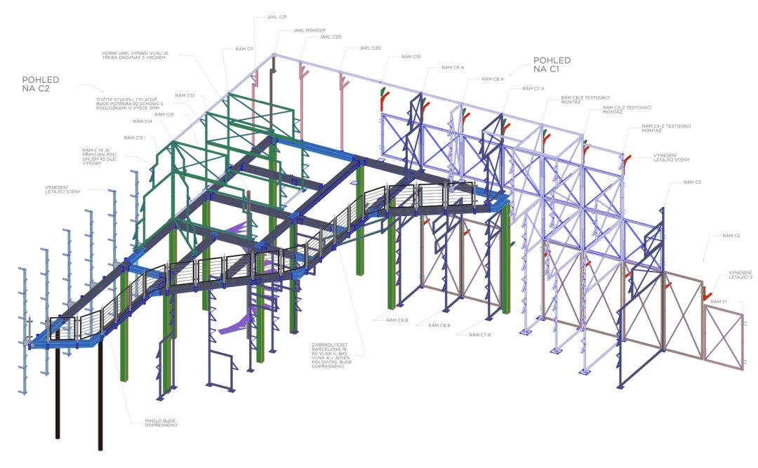 Wargaming B2B - Design