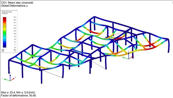 Wargaming B2B - Design