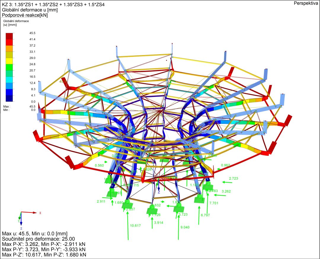 Carousel Mobilize Renault