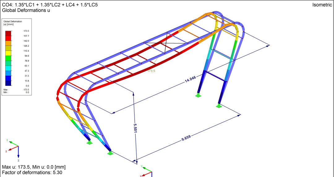 Wargaming B2B - Design